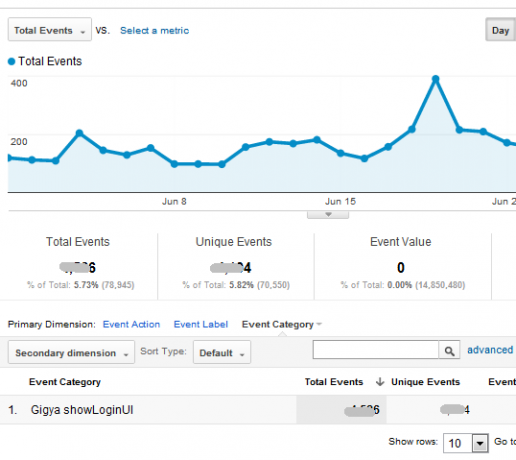 دليلك إلى Google Analytics Analytics 4 4a