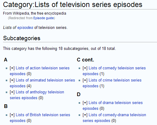 قائمة الحلقات التلفزيونية ويكيبيديا
