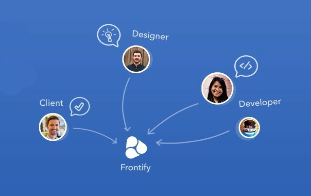 frontify-سير العمل
