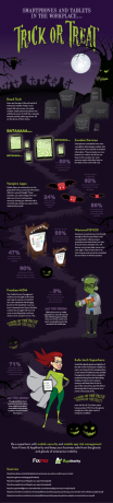 خدعة أو علاج هالوين [INFOGRAPHIC] هالوين صغيرة