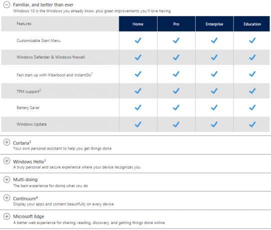 إصدارات Windows 10