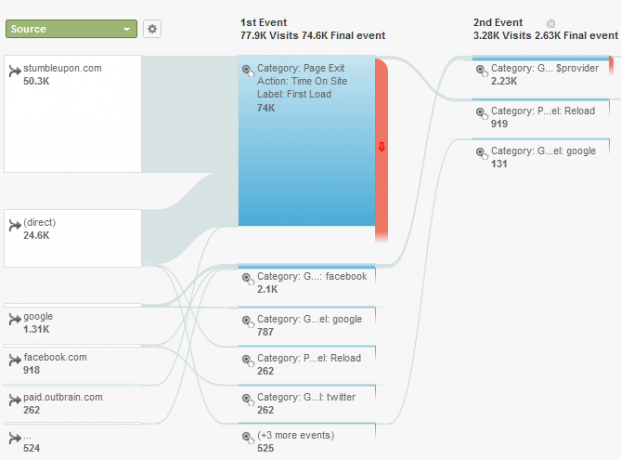 دليلك إلى Google Analytics Analytics 5 4c