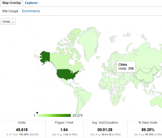 دليلك إلى Google Analytics Analytics 3 1b