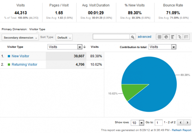 دليلك إلى Google Analytics Analytics 3 3a