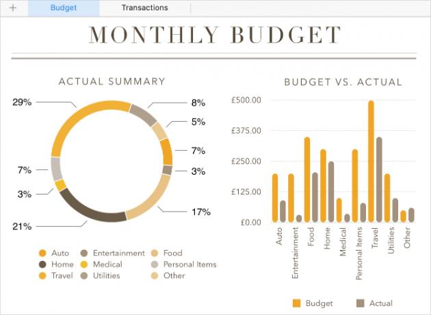 أرقام قالب الميزانية الشخصية يعرض الرسوم البيانية للميزانية الشهرية