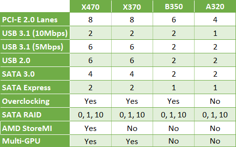 جدول شرائح AMD AM4