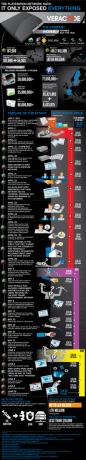 سوني بلاي ستيشن هاك [Infographic] ps3 infographic