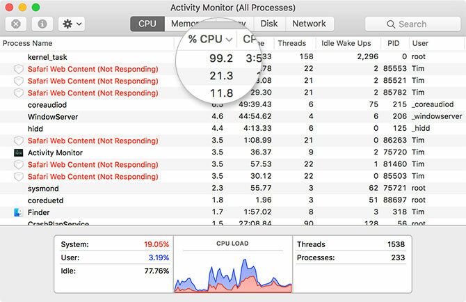 تحقق من Mac Activity Monitor عندما يعمل mac ببطء