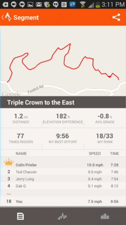 6 Strava - ملف تعريف المقطع