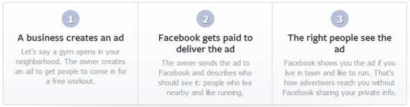 هذا ما يفعله Facebook ببياناتك وكيفية إلغاء الاشتراك [نصائح أسبوعية على Facebook] كيفية عمل إعلانات Facebook
