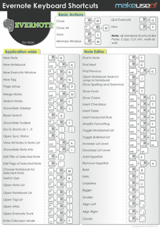 Evernote Shortcuts [Mac] evernotemacthumb