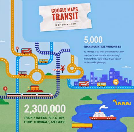 يتم حقن خرائط Google بجرعة هائلة من بيانات النقل في المملكة المتحدة وإحصاءات حيوية أخرى MapsTransit InfographicSplit 1