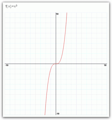 الرياضيات