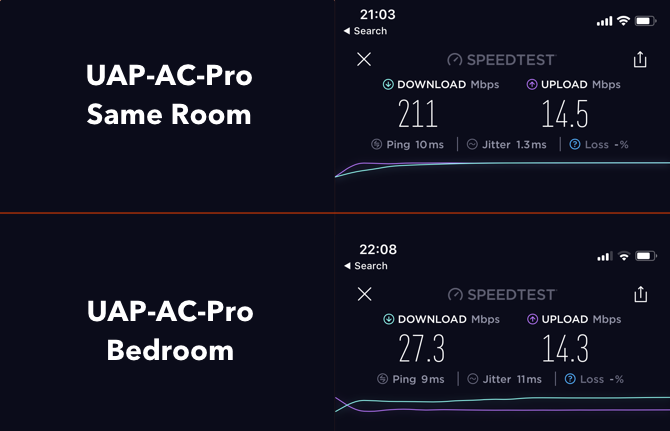 AmpliFi HD: أفضل نظام Wi-Fi منزلي في السوق اختبار سرعة UAP Ac Pro