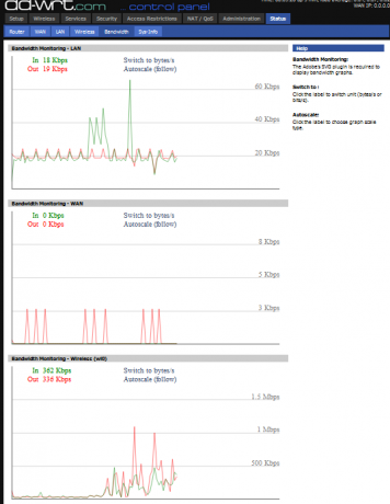 كيف يعمل dd-wrt