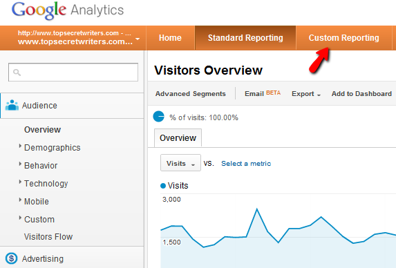 دليلك إلى Google Analytics Analytics 6 0a