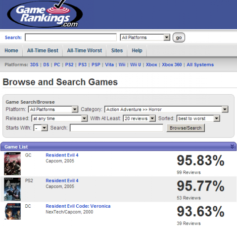 الرعب gamerankings