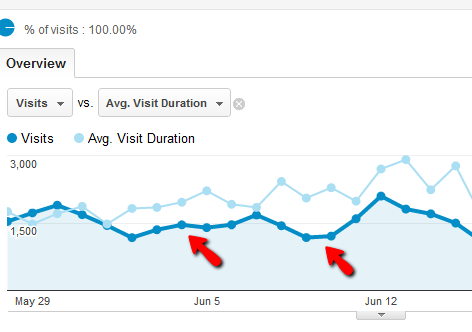 دليلك إلى Google Analytics Analytics 3 0d