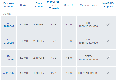 معالجات إنتل