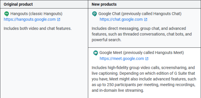Google Hangouts مقابل Google Meet