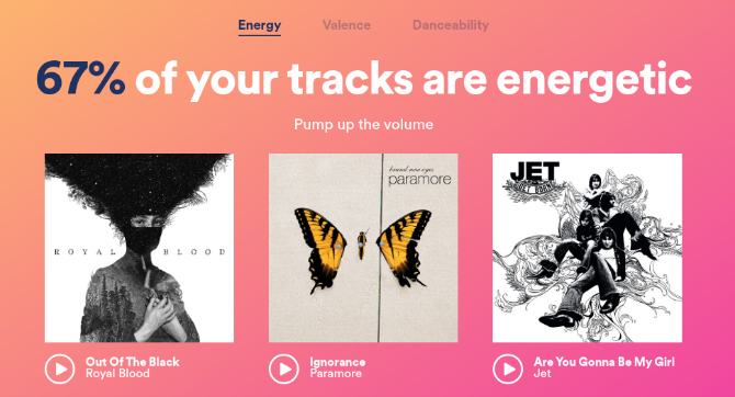 تقول Spotify.me أن 67 ٪ من مساراتي نشطة