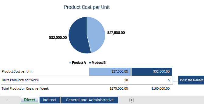 قالب Excel لتتبع تكاليف المنتج غير المباشرة والمباشرة.
