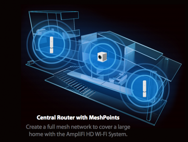 AmpliFi HD: أفضل نظام Wi-Fi للمنزل في السوق