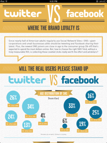 التطبيق باد Infographic