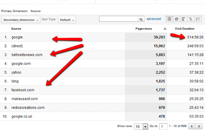 دليلك إلى Google Analytics Analytics 6 0g