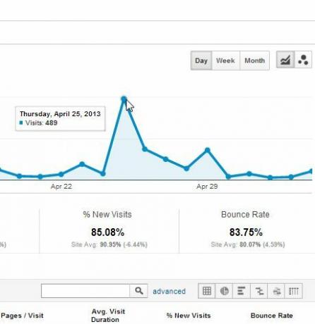 Facebook Ads vs Google Adwords: أيهما حصل علي أكبر عدد من النقرات؟ الإعلان 5