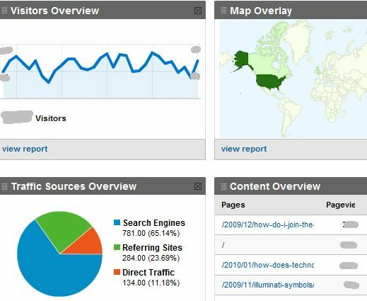 راقب العديد من حسابات Google Analytics باستخدام TrakkBoard trakken2