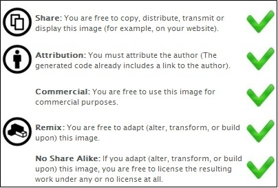 ImageCodr: احصل على كود HTML ومعلومات الترخيص لإسناد صور فليكر