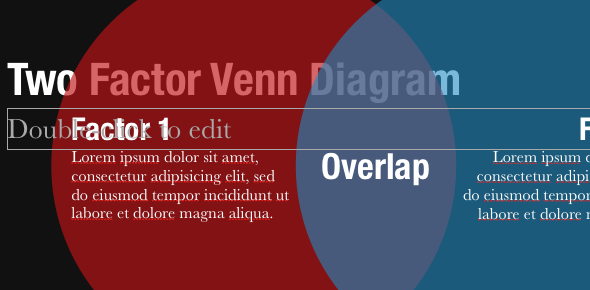 إنشاء عروض تقديمية احترافية في دقائق باستخدام Slidevana لـ PowerPoint و Keynote [Giveaway] VennDiagram