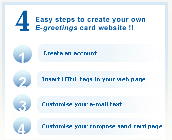كيفية إنشاء موقع إلكتروني خاص بك لبطاقات المعايدة 123greetingssteps