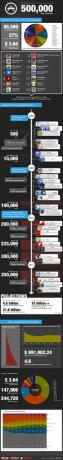 توافق Apple على تطبيق المتجر رقم 500000 [INFOGRAPHIC]