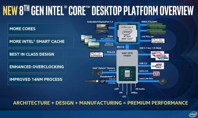 نظرة عامة على الجيل الثامن من Intel Desktop Desktop