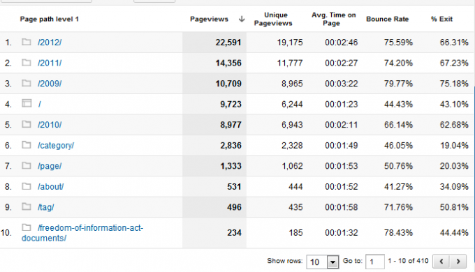 دليلك إلى Google Analytics Analytics 5 0b