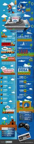 Nintendo vs Sega: Video Game Logo Evolution [INFOGRAPHIC] NintendovsSegaVideo