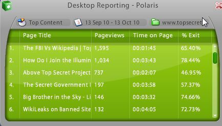 تتبع جوجل تحليلات من سطح المكتب الخاص بك مع Polaris polaris8