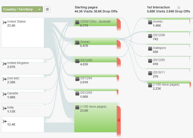 دليلك إلى Google Analytics Analytics 3 4d