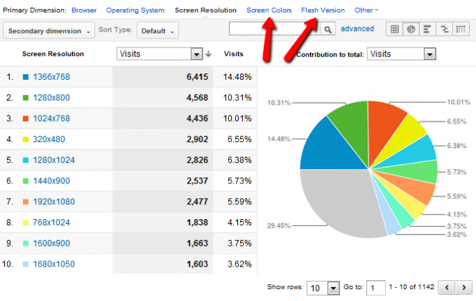 دليلك إلى Google Analytics Analytics 3 4b