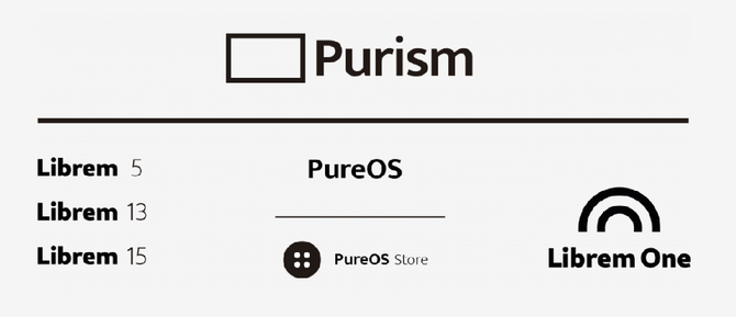 قائمة المنتجات والخدمات Purism