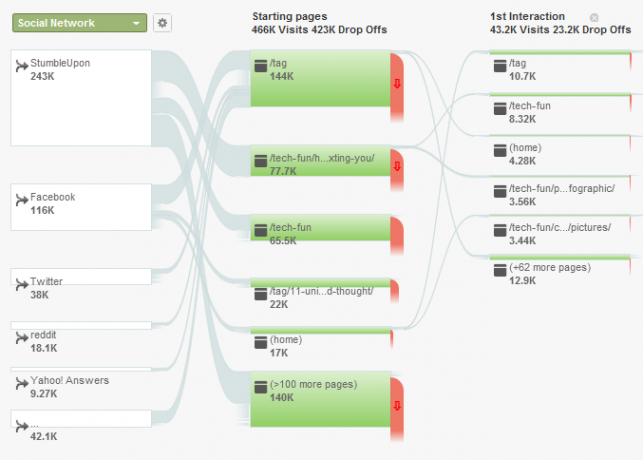 دليلك إلى Google Analytics Analytics 4 3c