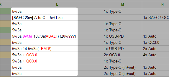 شحن USB-C عبر PDO