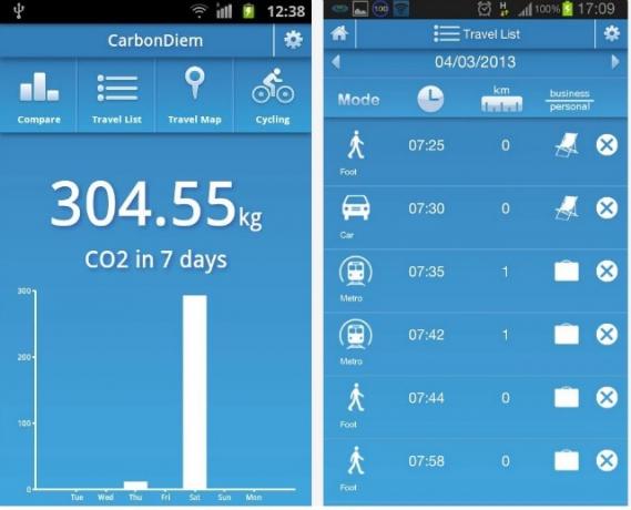 تطبيق CarbonDiem