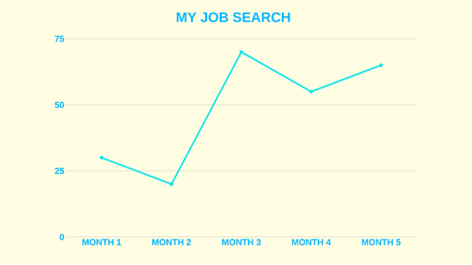 أفضل الأوقات من السنة إلى Job Hunt