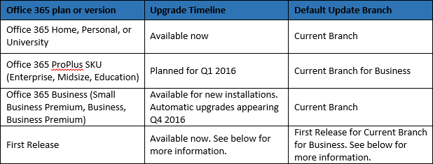 جدول الفروع تحديث Office 2016