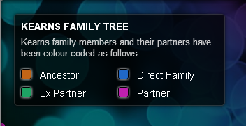 رسم شجرة العائلة