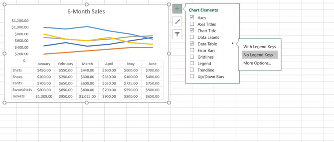 مخطط خطي مع عناصر المخطط في Excel