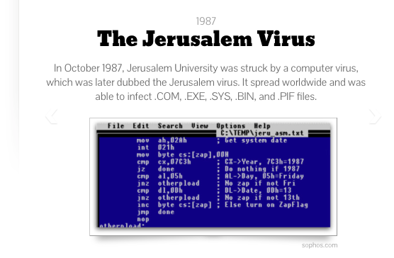 تاريخ البرمجيات الخبيثة في القدس